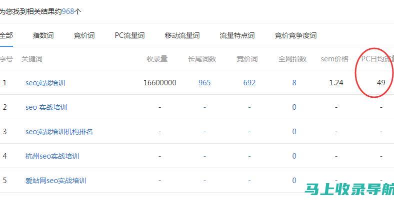 统计站站长级别划分及职责分析：全面了解站长的工作内容