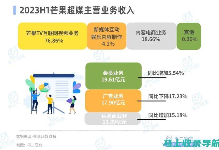 站长收入曝光：赚钱途径及最新消息一览