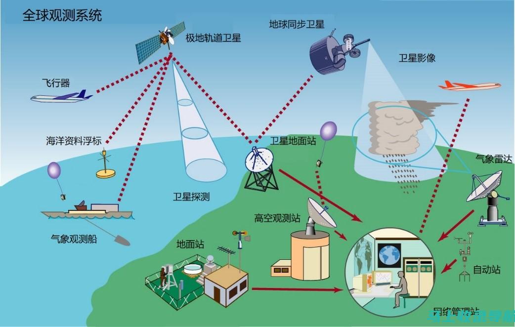 构建网络生态系统：聚焦网站推广实施的目标与市场融合